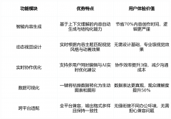 使其不再是简板套用东西