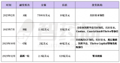 Opevidence敏捷堆集了一批高价值大夫用户