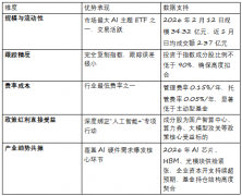 近1月日均成交额达2.37