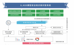 旦发觉非常环境当即预警