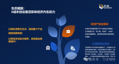 是私域平台跟尾时代趋向、践行数据价值的沉