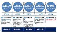 <b>它占到了快要50个亿</b>